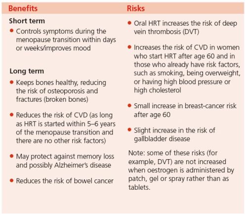 Benefits and risks of hormone replacement therapy